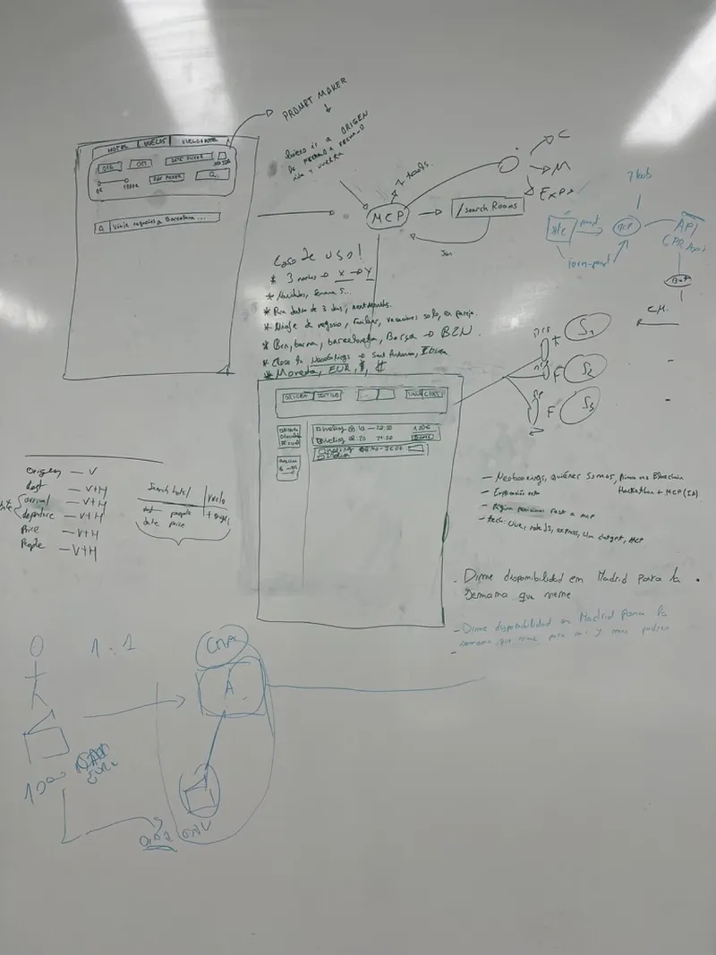 Decode Travel Barcelona 2025