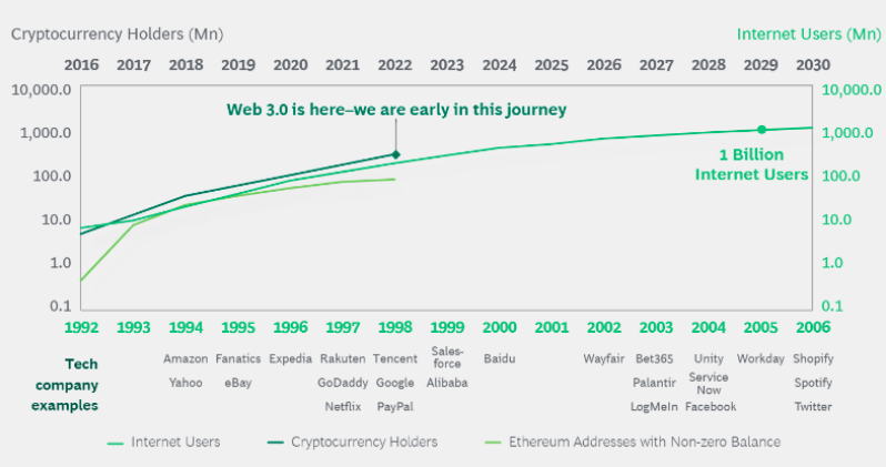 wallets-article-graph